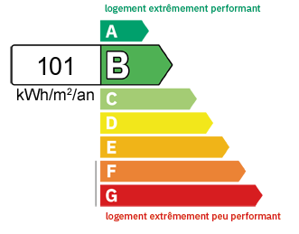 DPE Maison/villa Le Grand-Lemps