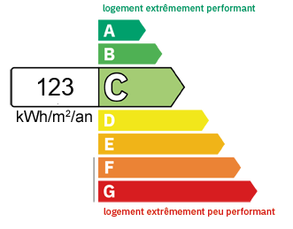 DPE Appartement Le Grand-Lemps