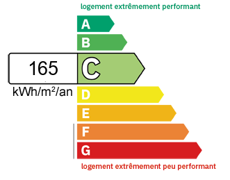 DPE Appartement Chabons