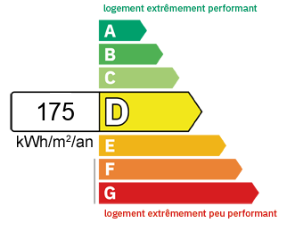 DPE Maison/villa Bevenais