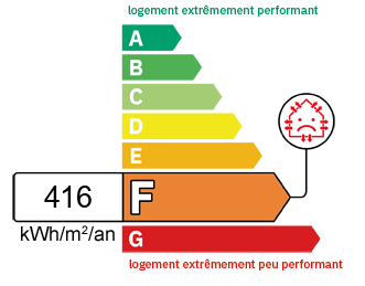 DPE Appartement Chabons