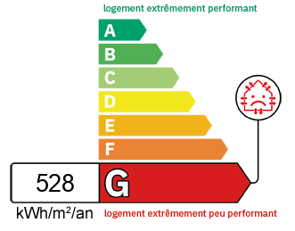 DPE Maison/villa Le Grand-Lemps
