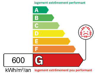 DPE Maison/villa Chabons