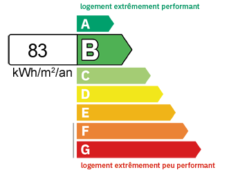 DPE Appartement Le Grand-Lemps