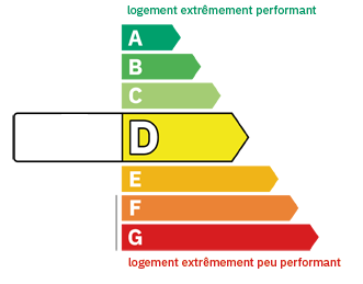 DPE Appartement Le Grand-Lemps