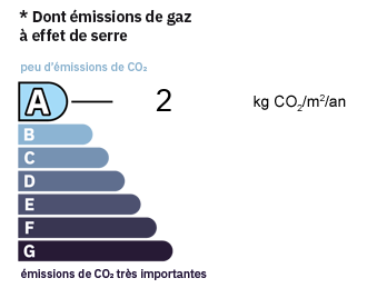 GES Local Le Mottier