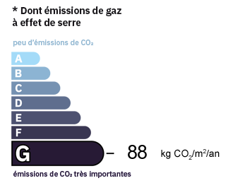 GES Maison/villa Le Mottier